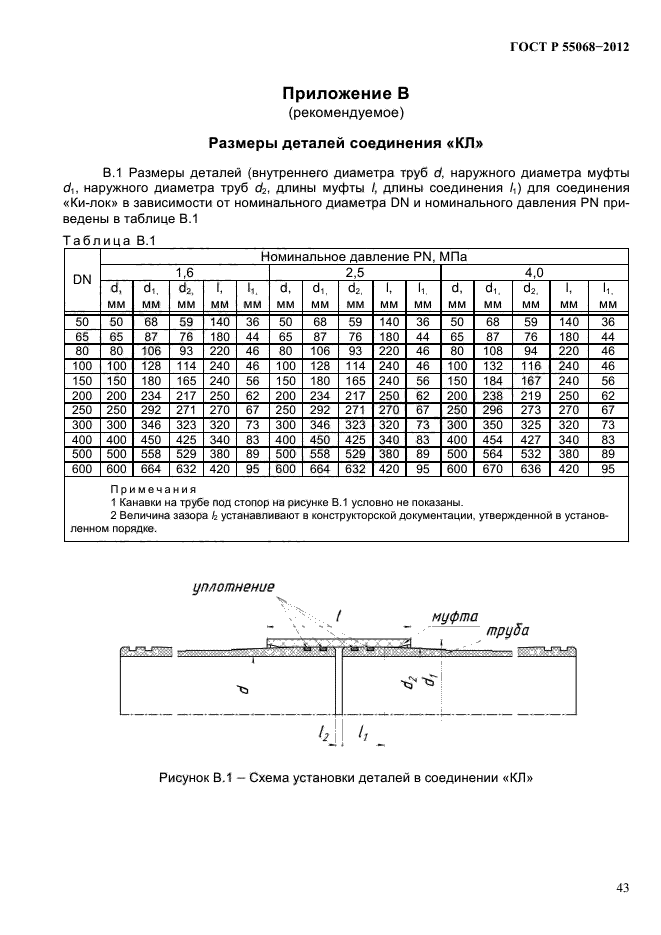   55068-2012,  47.