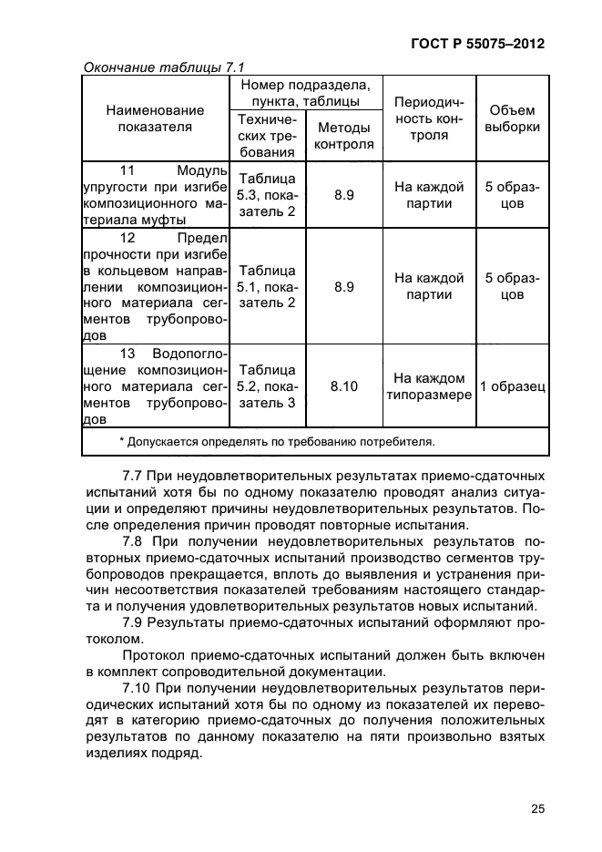 ГОСТ Р 55075-2012,  29.