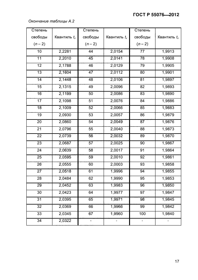 ГОСТ Р 55076-2012,  21.