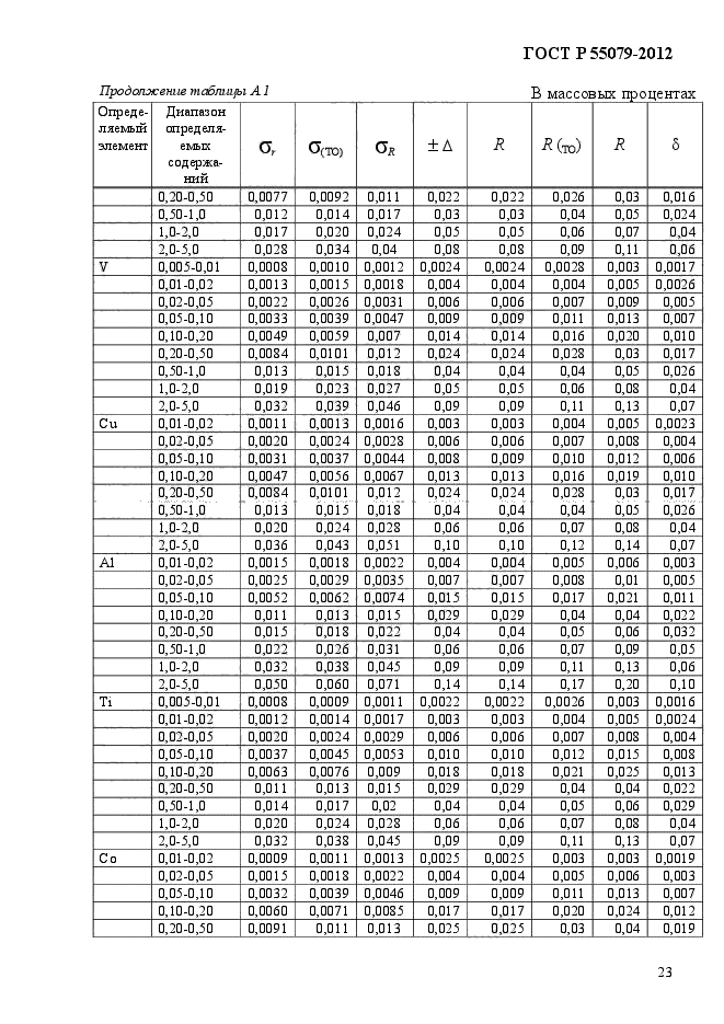 ГОСТ Р 55079-2012,  29.