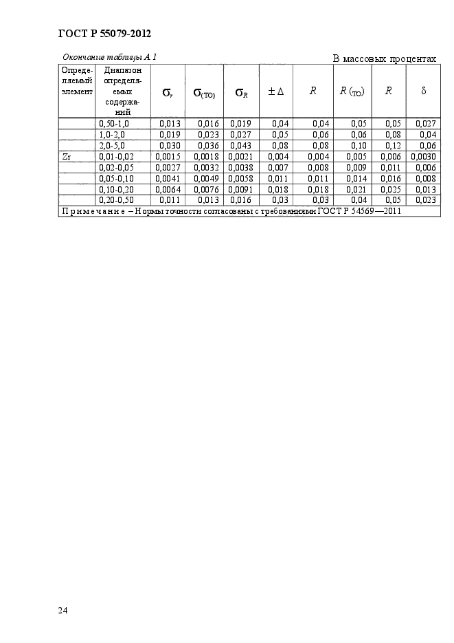 ГОСТ Р 55079-2012,  30.