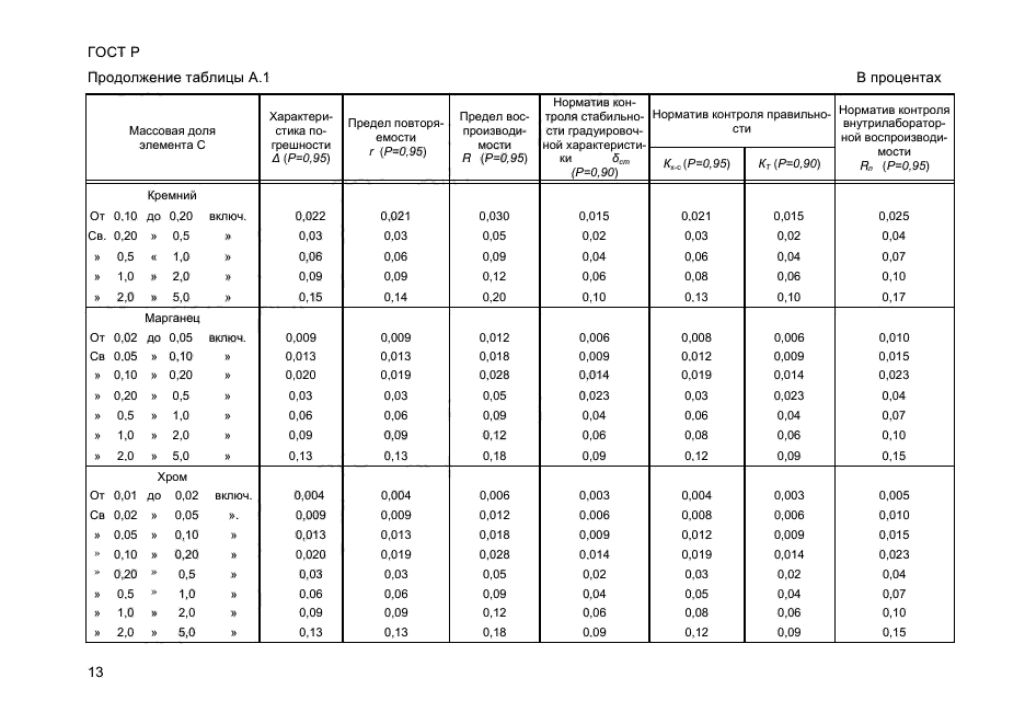 ГОСТ Р 55080-2012,  17.