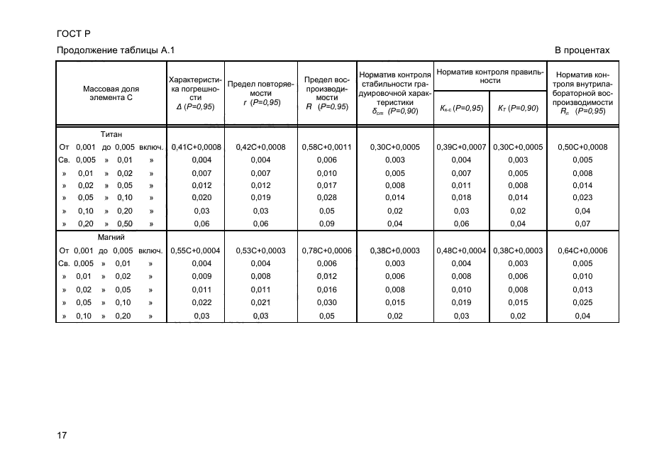 ГОСТ Р 55080-2012,  21.