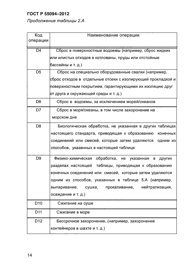 ГОСТ Р 55094-2012,  21.