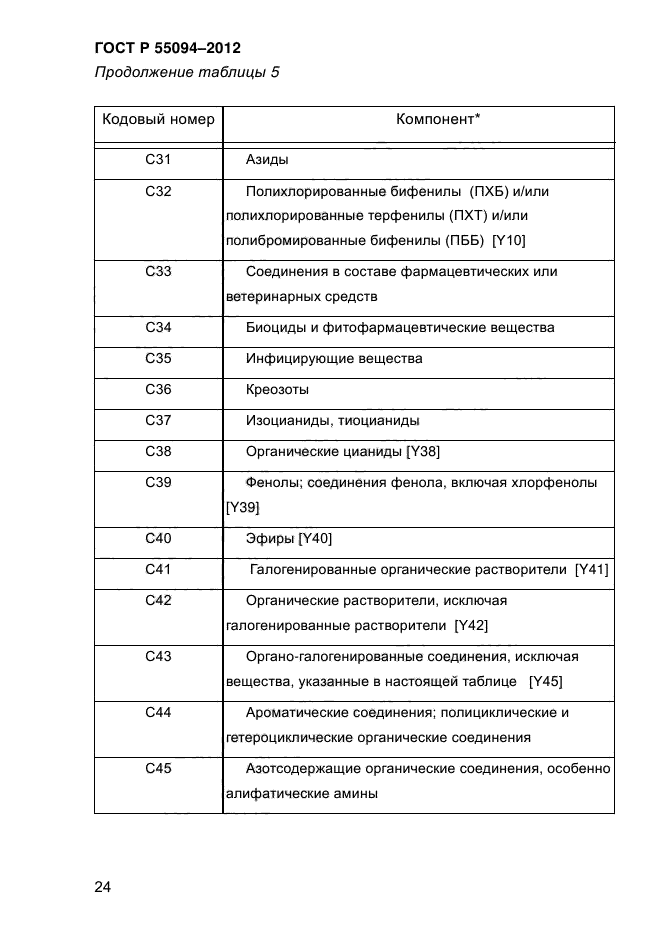   55094-2012,  31.