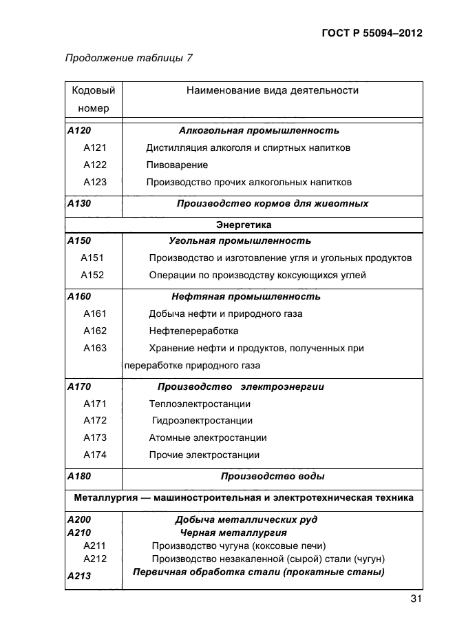 ГОСТ Р 55094-2012,  38.