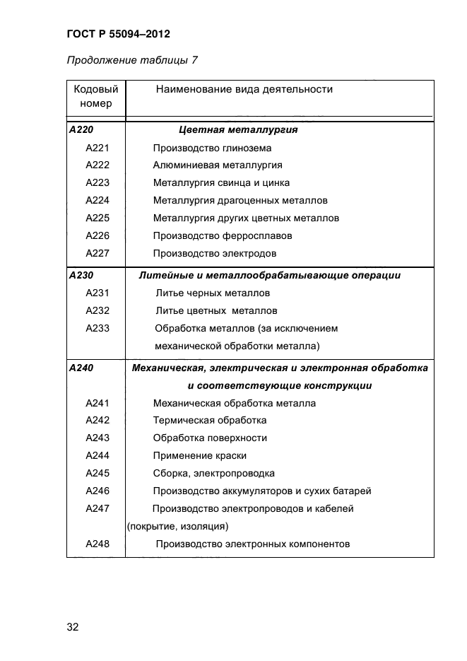 ГОСТ Р 55094-2012,  39.