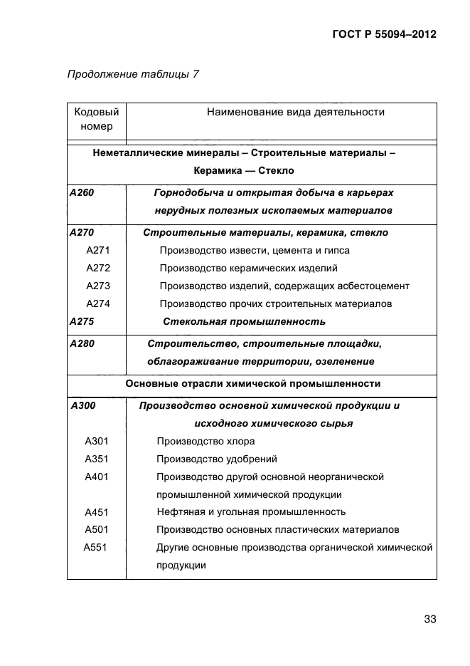 ГОСТ Р 55094-2012,  40.