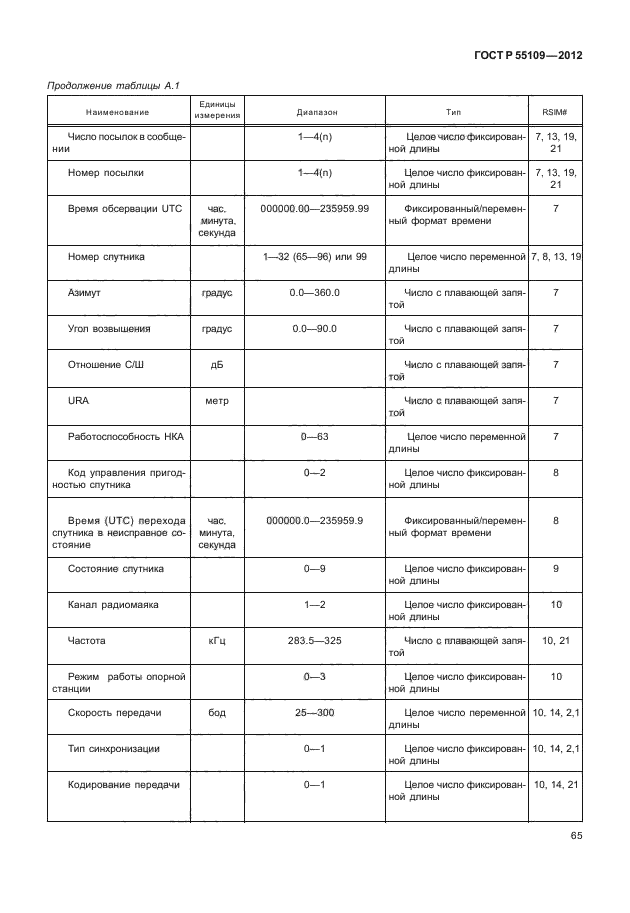 ГОСТ Р 55109-2012,  69.