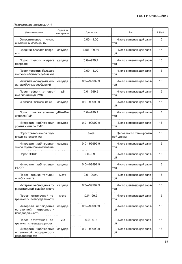 ГОСТ Р 55109-2012,  71.