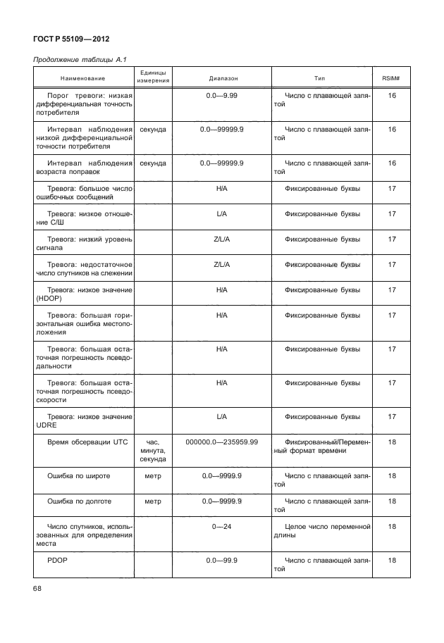 ГОСТ Р 55109-2012,  72.