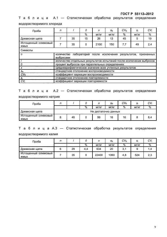 ГОСТ Р 55112-2012,  13.