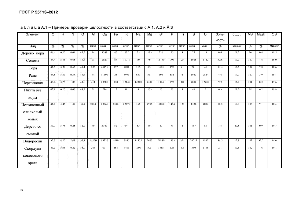 ГОСТ Р 55113-2012,  13.