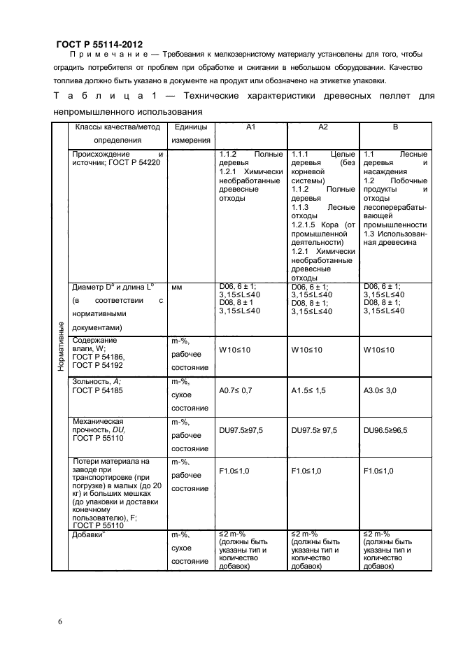 ГОСТ Р 55114-2012,  10.