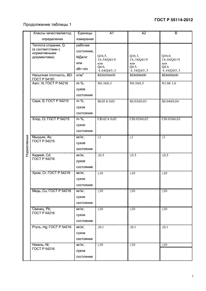 ГОСТ Р 55114-2012,  11.