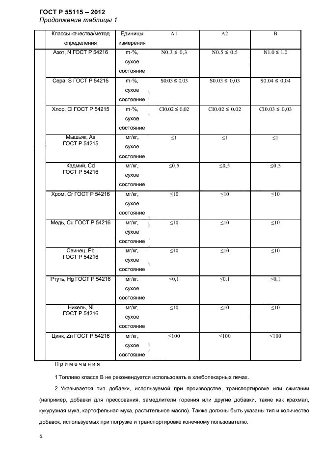 ГОСТ Р 55115-2012,  10.