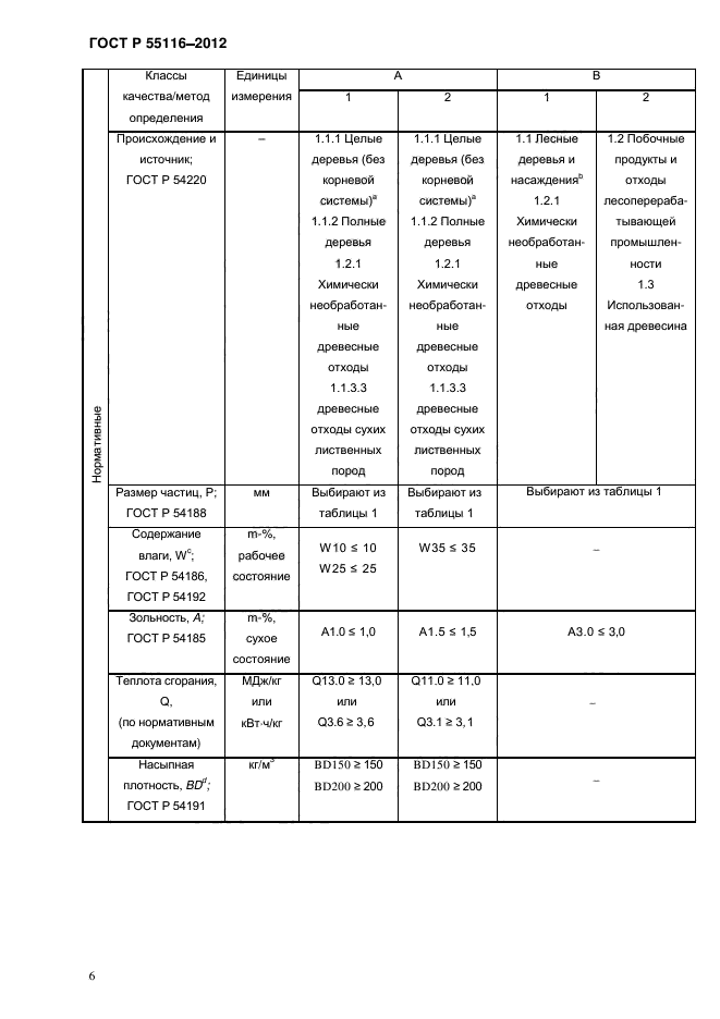 ГОСТ Р 55116-2012,  10.