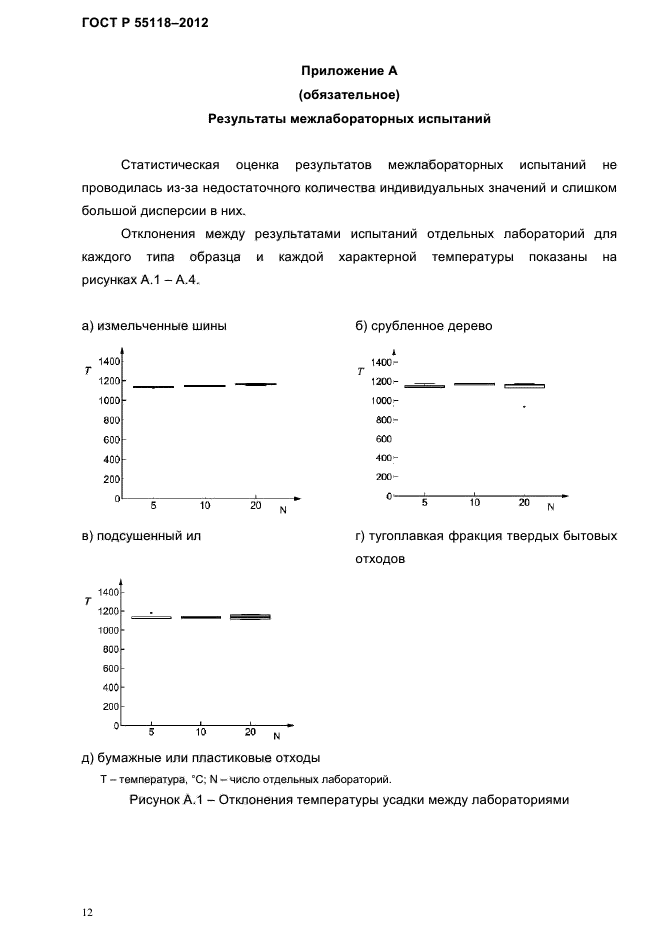 ГОСТ Р 55118-2012,  16.