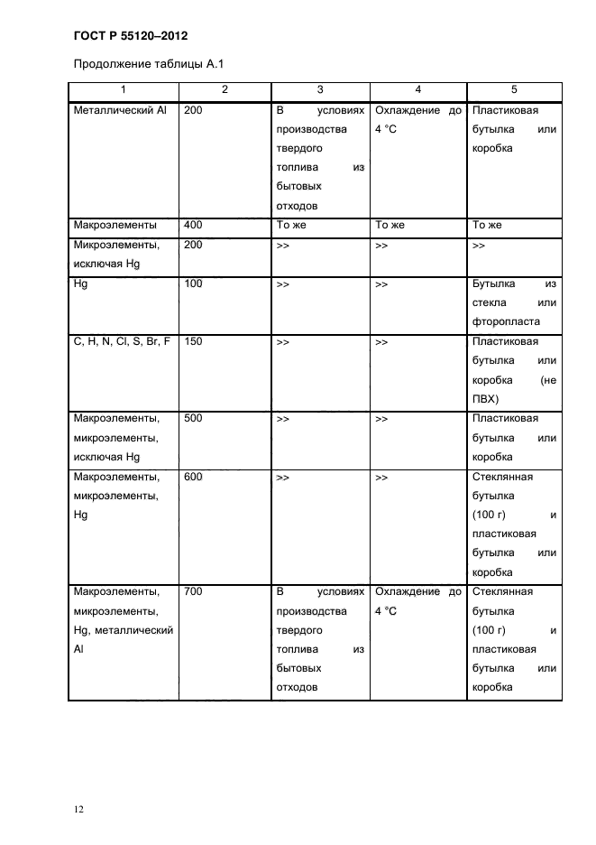 ГОСТ Р 55120-2012,  16.