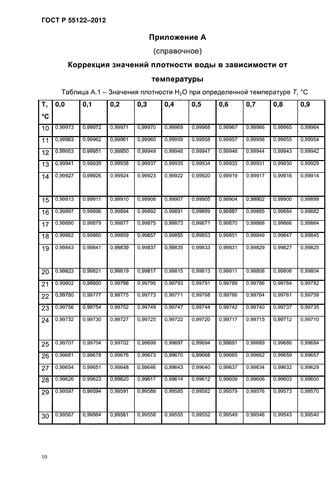 ГОСТ Р 55122-2012,  13.