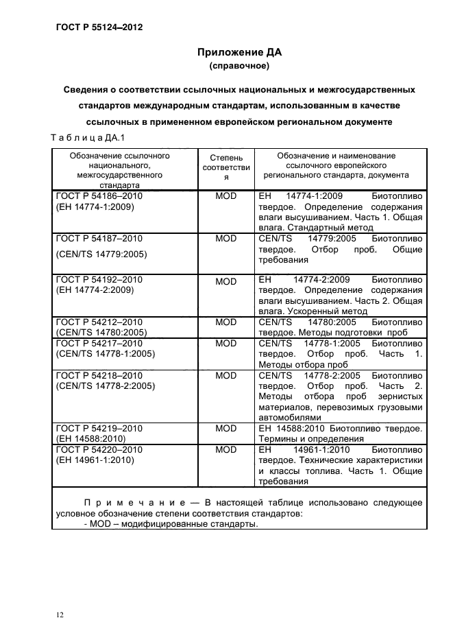 ГОСТ Р 55124-2012,  15.