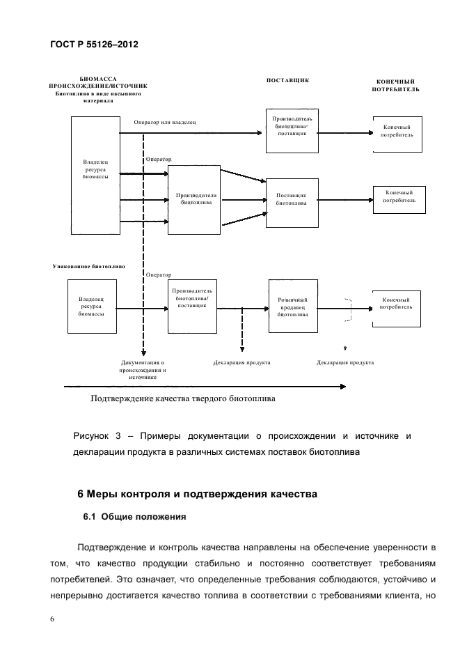 ГОСТ Р 55126-2012,  11.