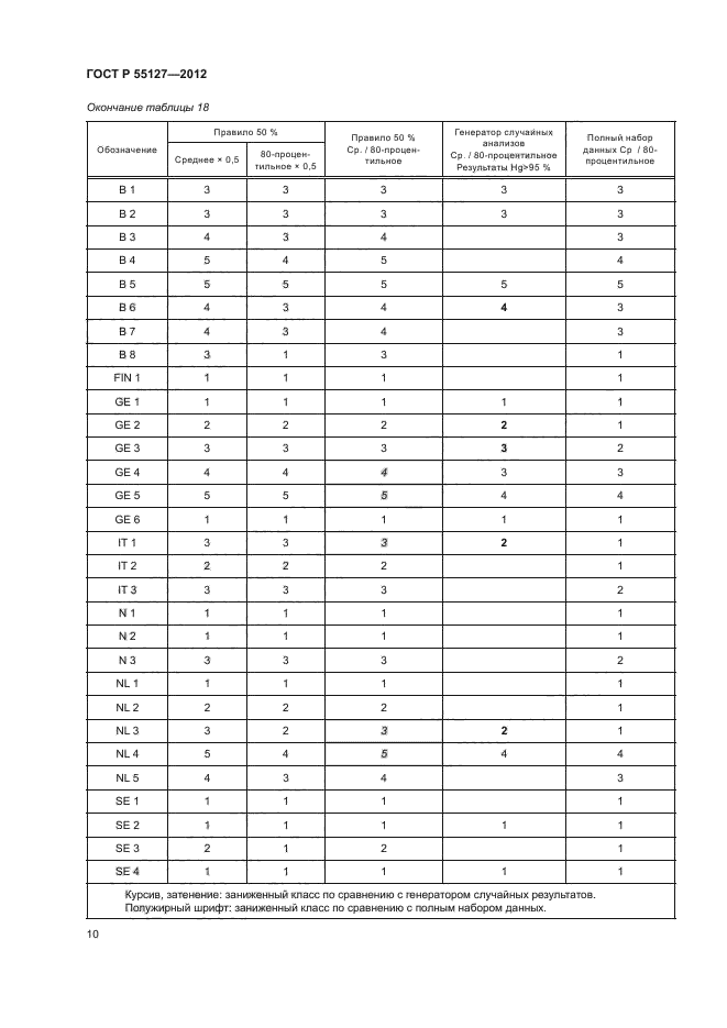 ГОСТ Р 55127-2012,  14.