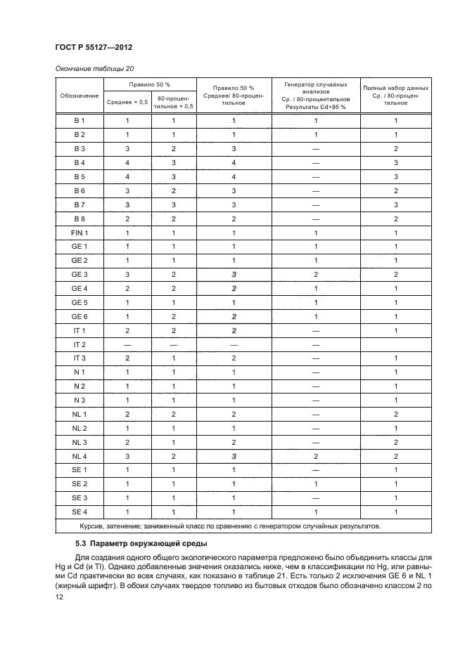 ГОСТ Р 55127-2012,  16.