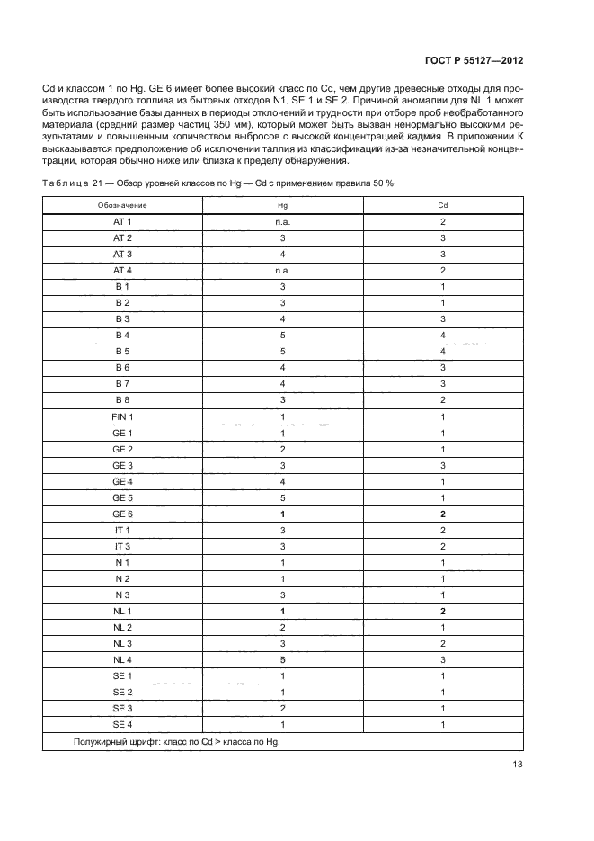 ГОСТ Р 55127-2012,  17.