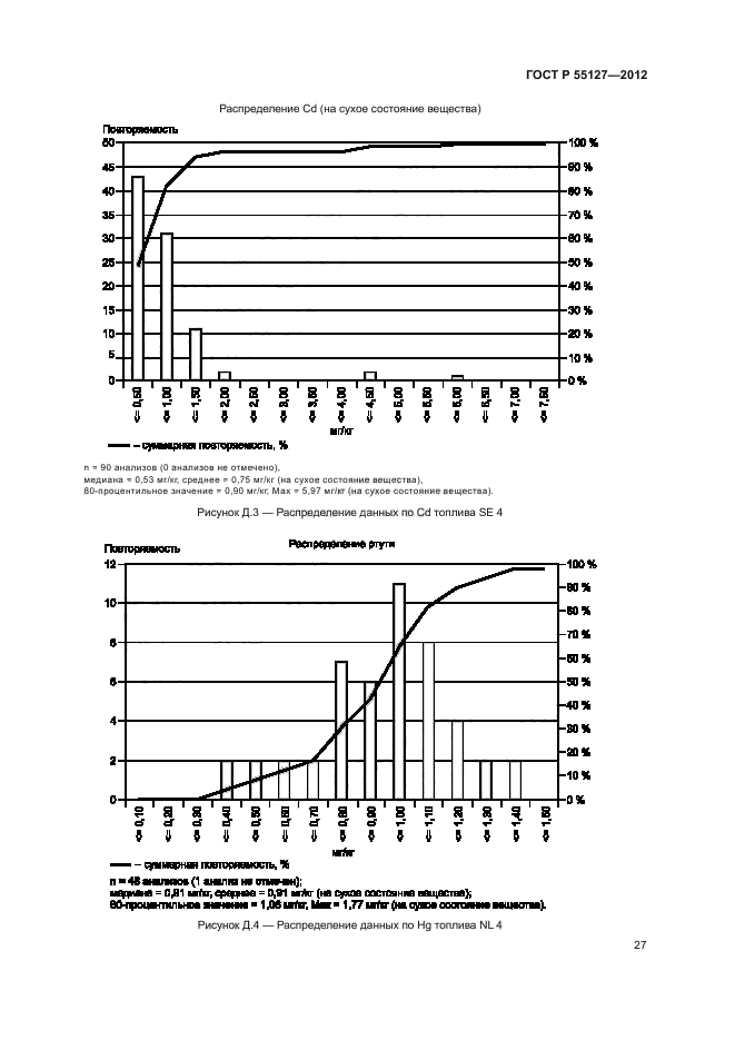 ГОСТ Р 55127-2012,  31.