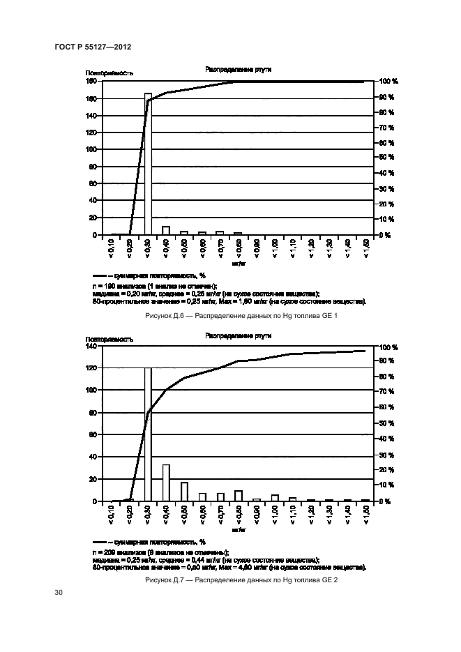 ГОСТ Р 55127-2012,  34.