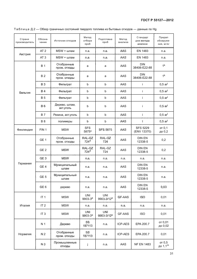 ГОСТ Р 55127-2012,  35.