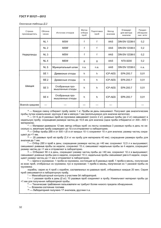 ГОСТ Р 55127-2012,  36.