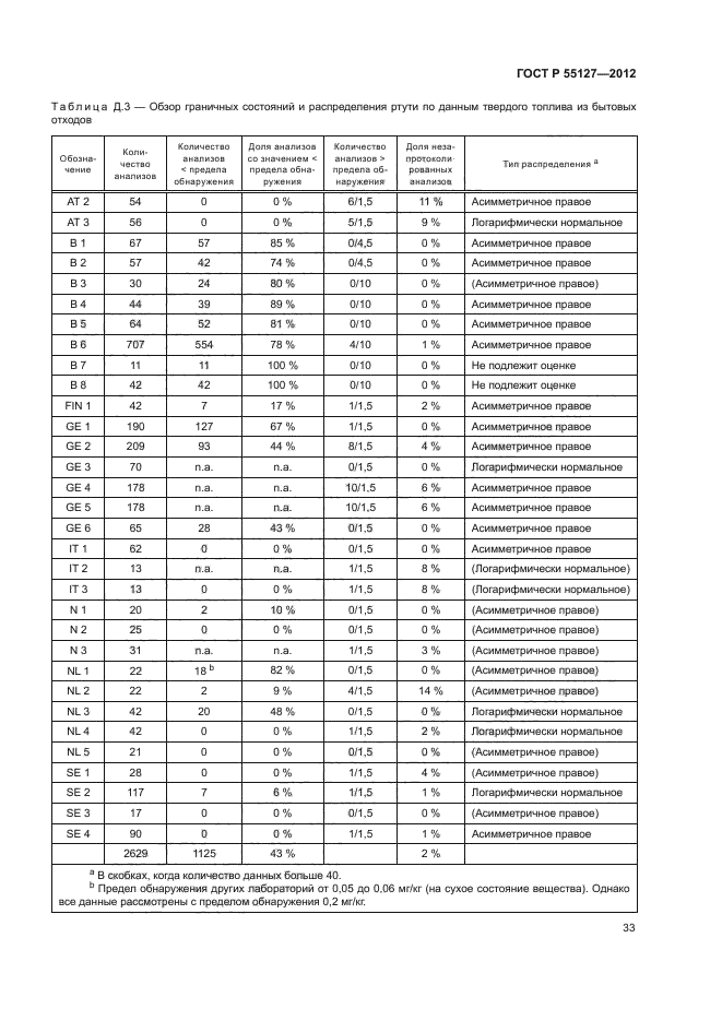 ГОСТ Р 55127-2012,  37.