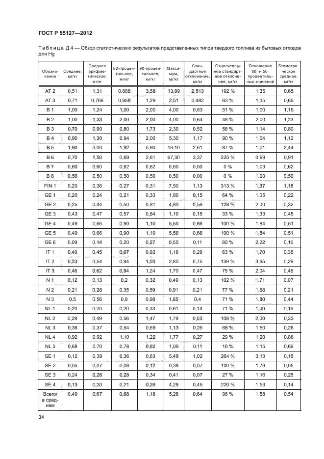 ГОСТ Р 55127-2012,  38.