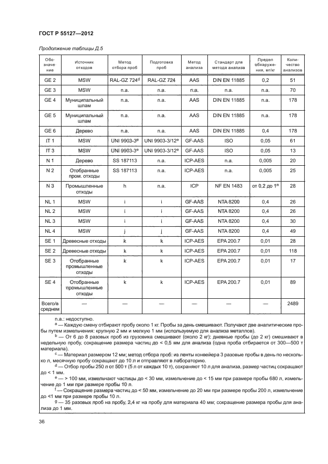 ГОСТ Р 55127-2012,  40.