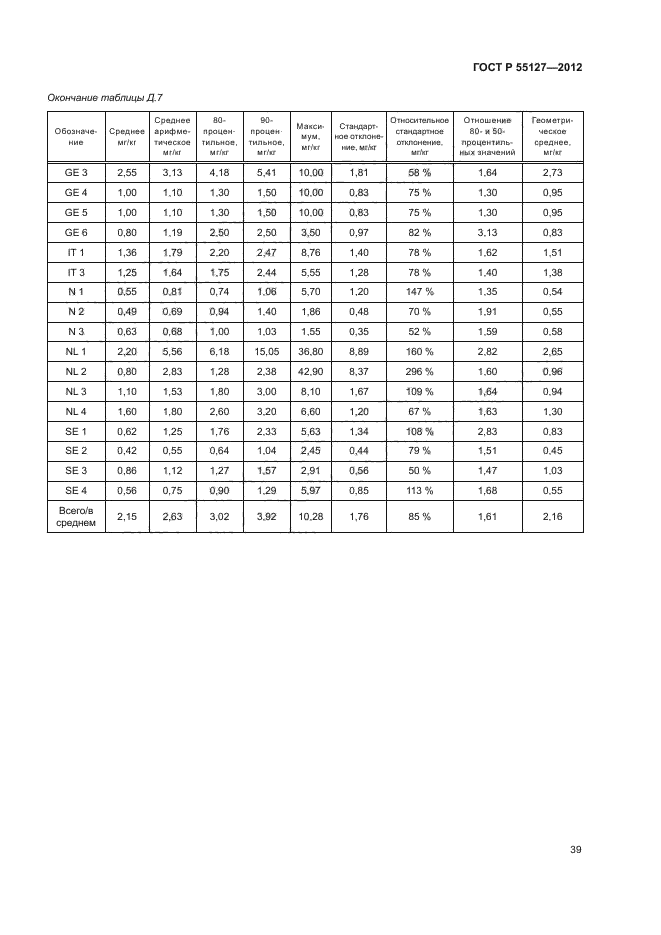 ГОСТ Р 55127-2012,  43.