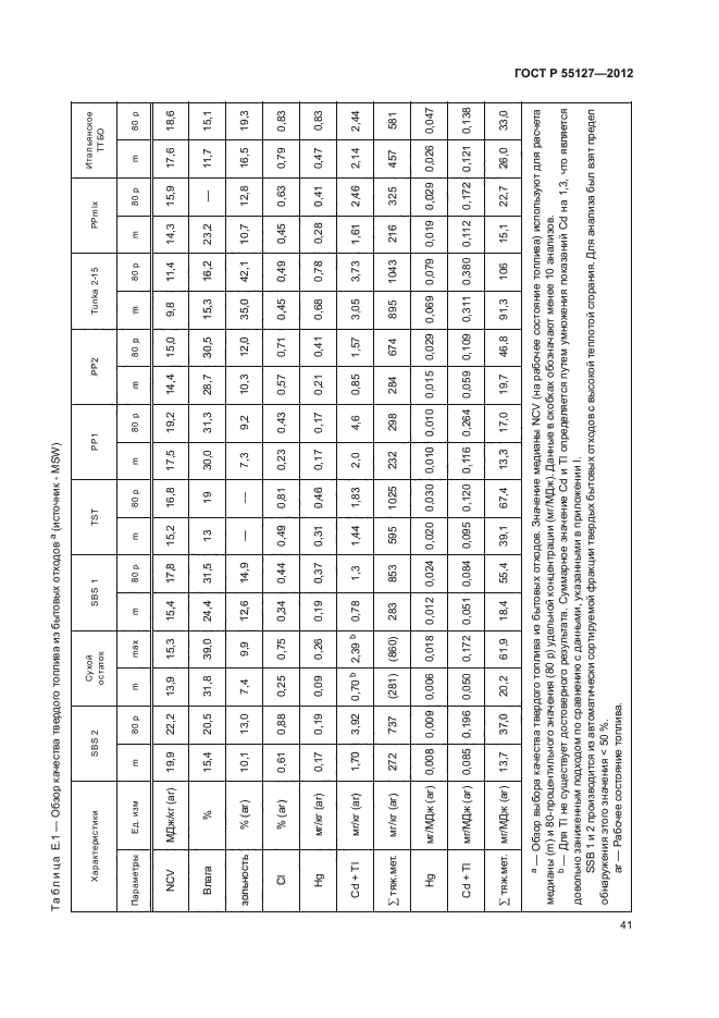 ГОСТ Р 55127-2012,  45.