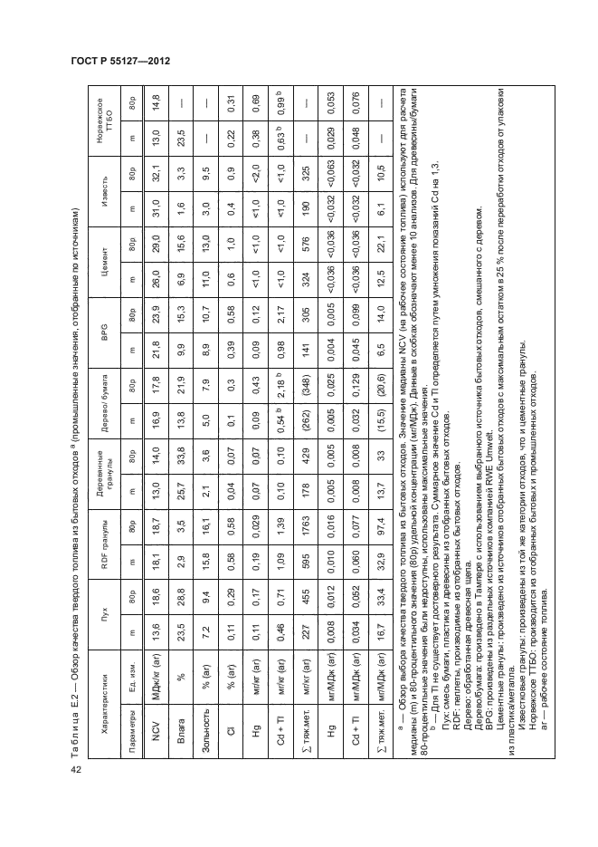 ГОСТ Р 55127-2012,  46.