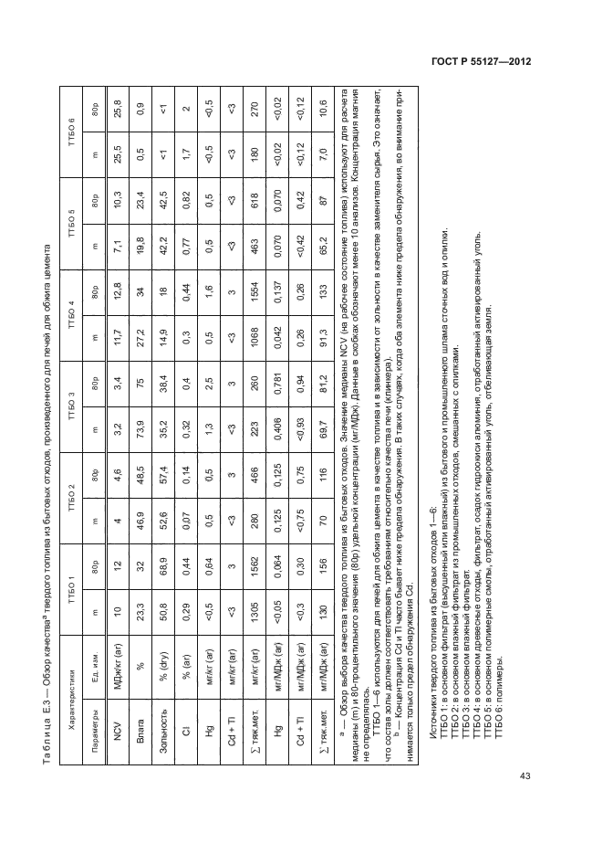 ГОСТ Р 55127-2012,  47.