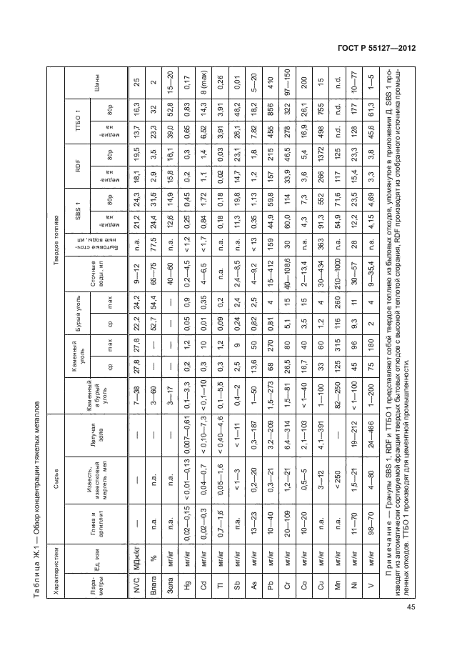 ГОСТ Р 55127-2012,  49.