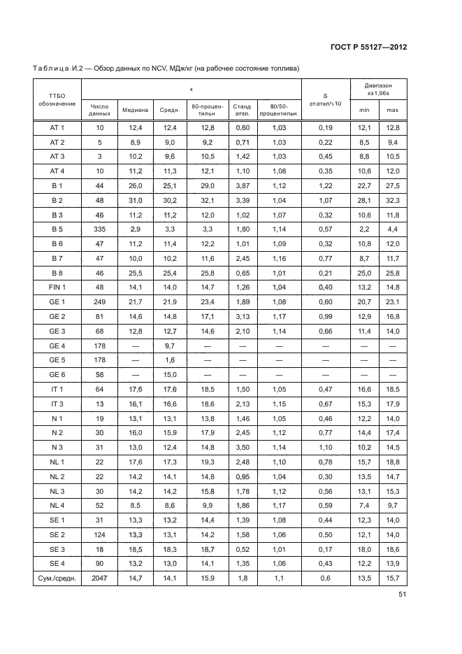 ГОСТ Р 55127-2012,  55.