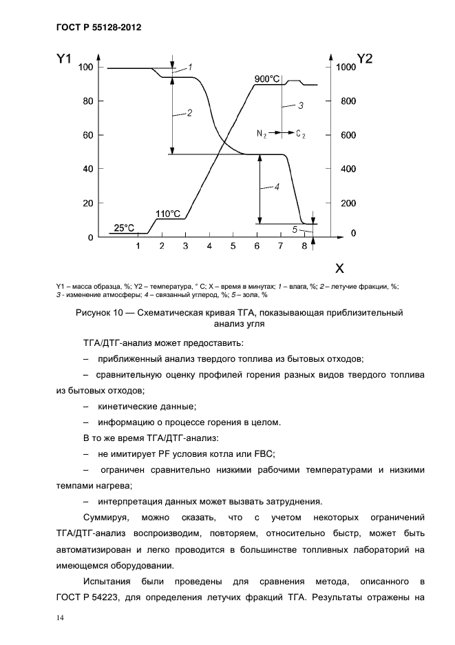 ГОСТ Р 55128-2012,  22.