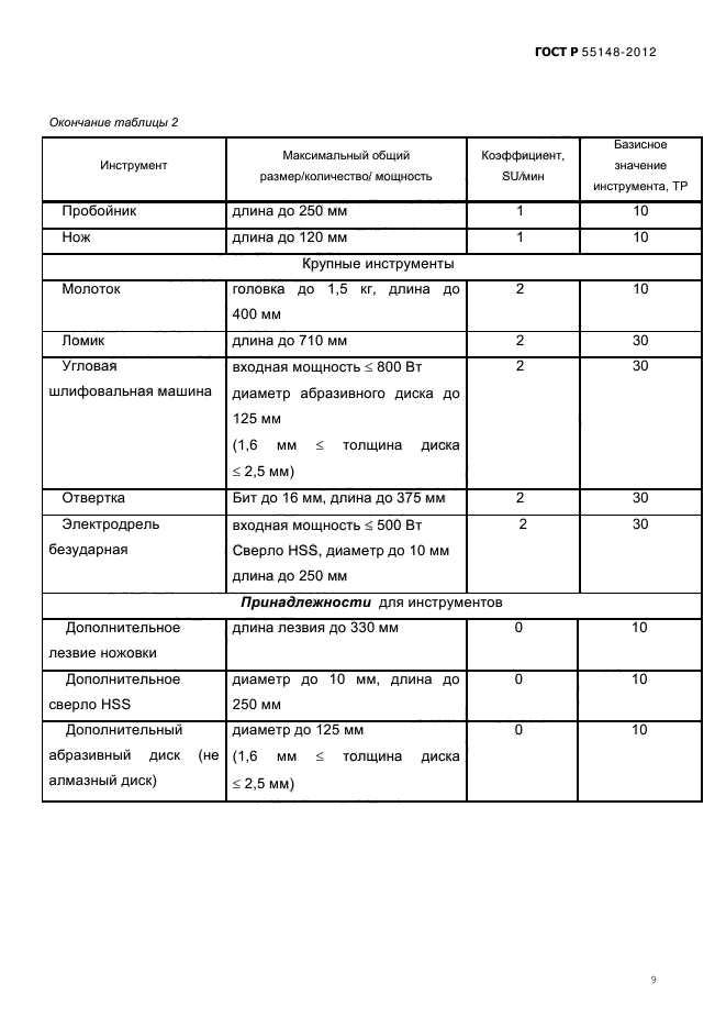 ГОСТ Р 55148-2012,  14.