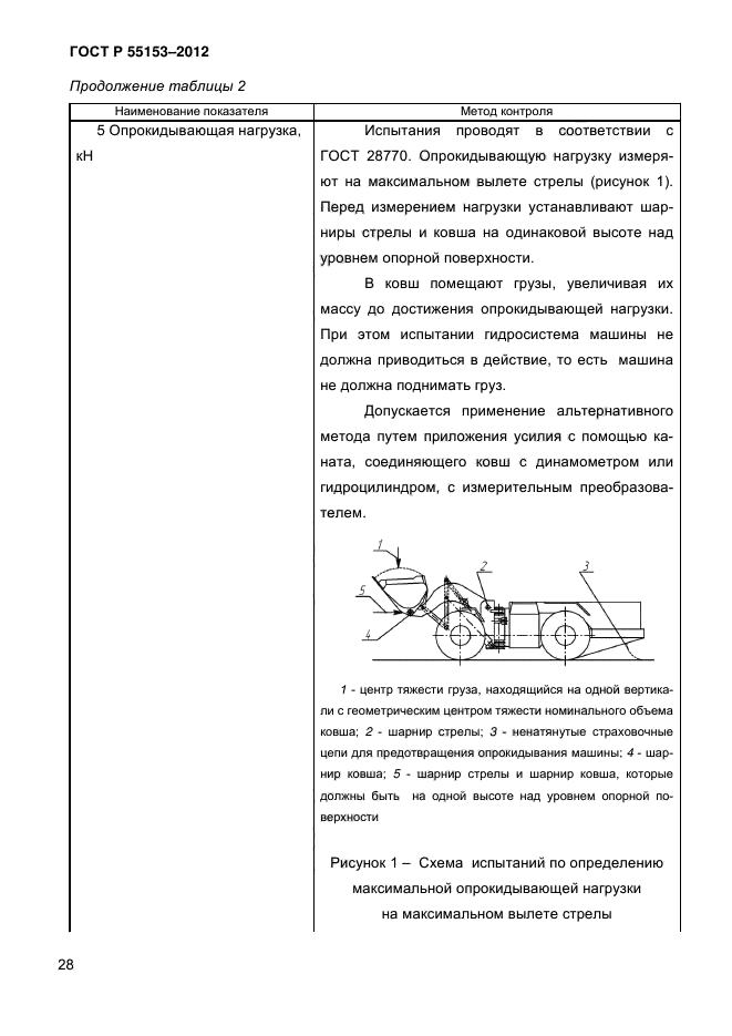 ГОСТ Р 55153-2012,  31.