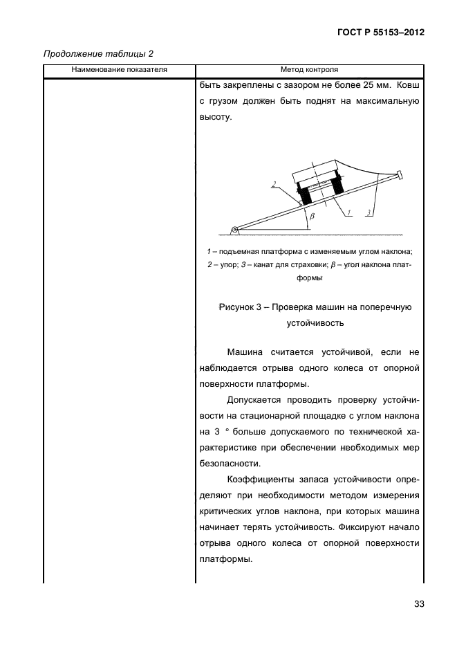 ГОСТ Р 55153-2012,  36.
