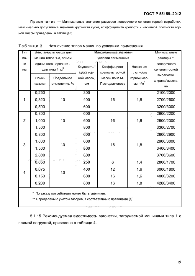 ГОСТ Р 55159-2012,  23.