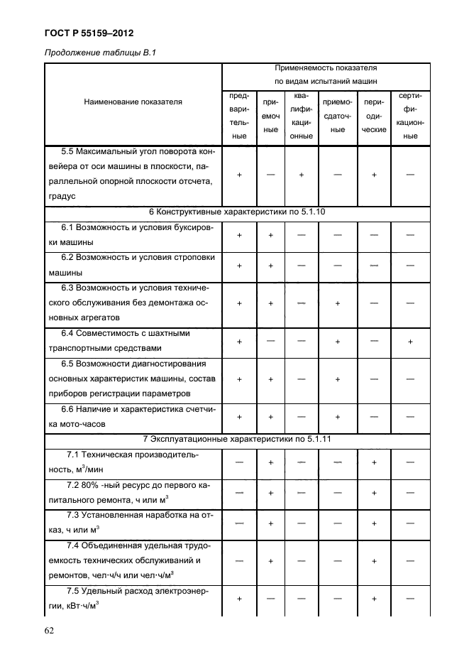 ГОСТ Р 55159-2012,  66.