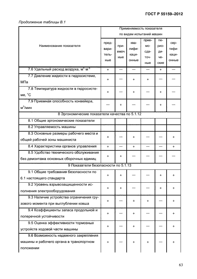 ГОСТ Р 55159-2012,  67.