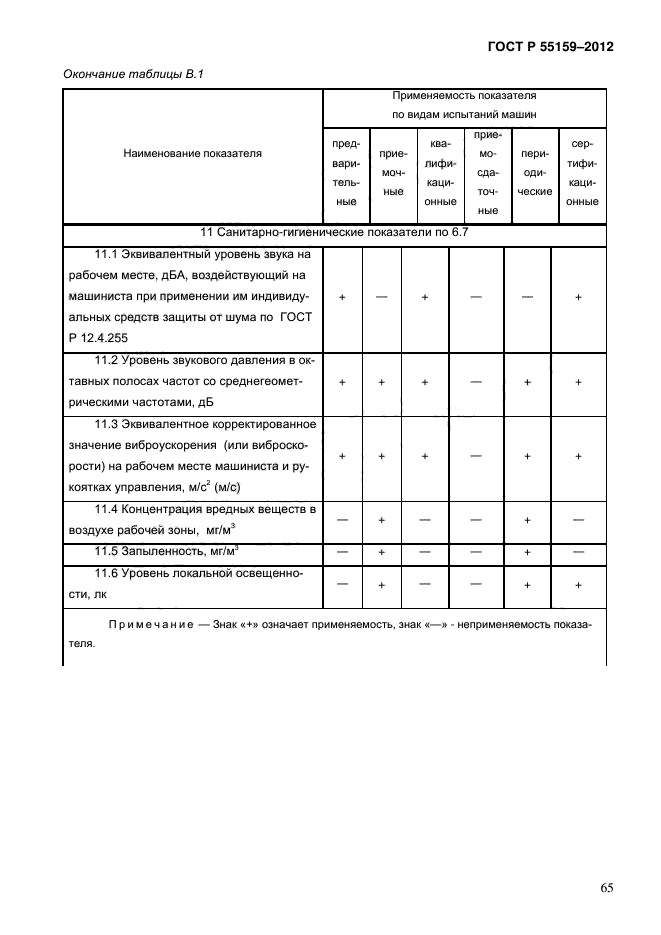 ГОСТ Р 55159-2012,  69.